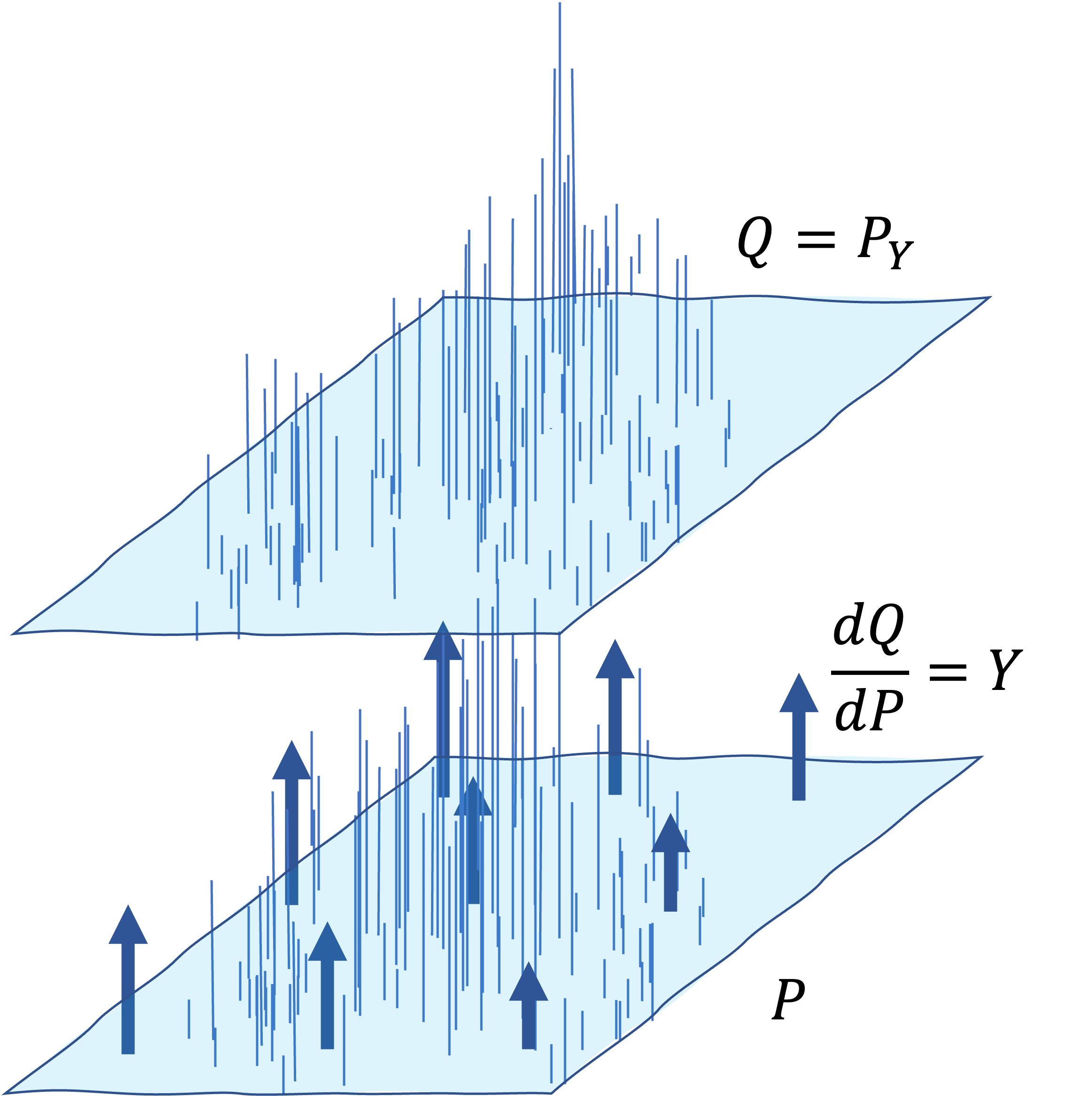 Tilting measure