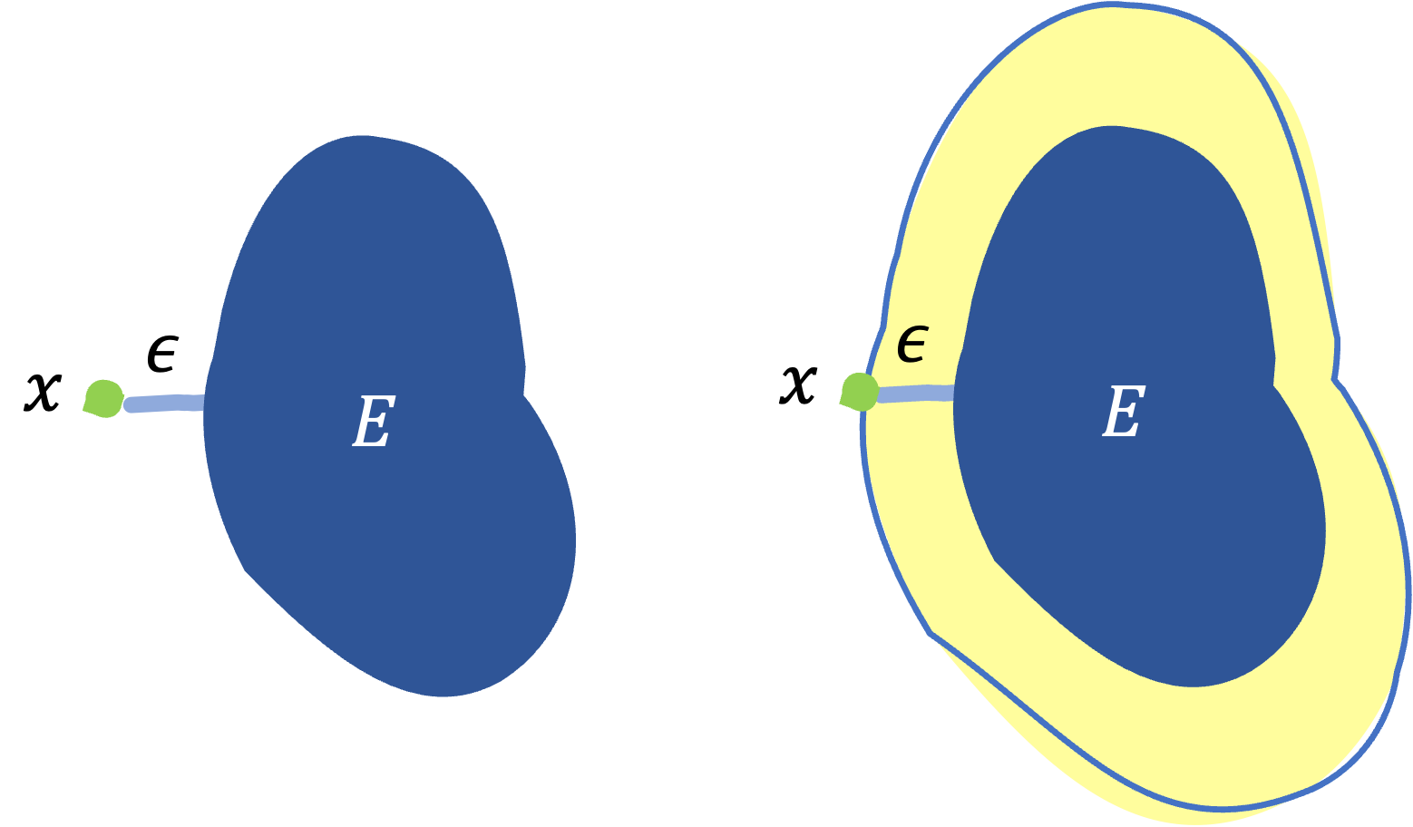 $\epsilon$-extension