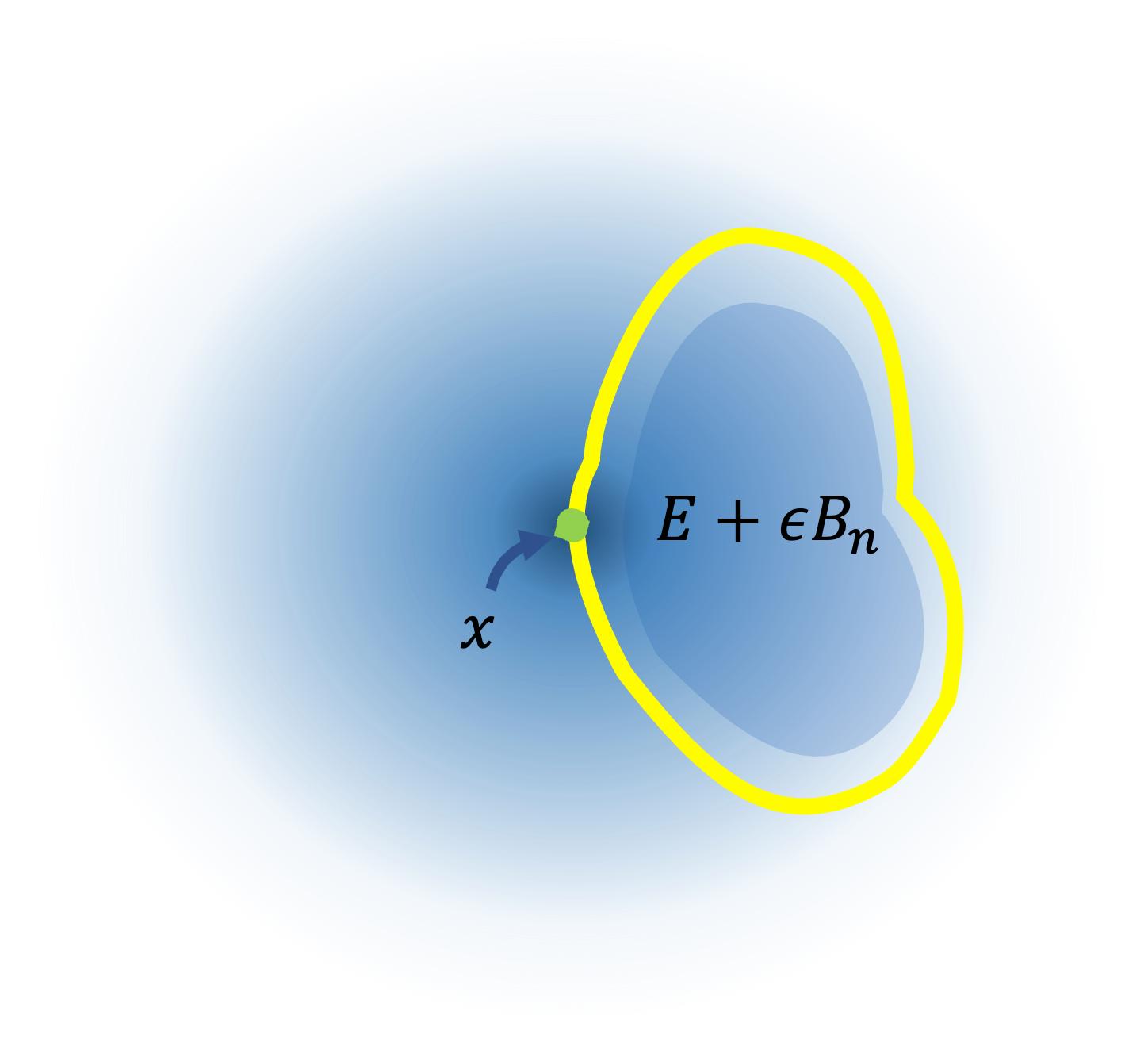 $\epsilon$-extension