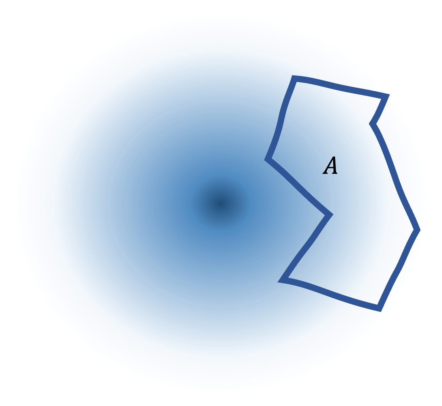 Gaussian measure