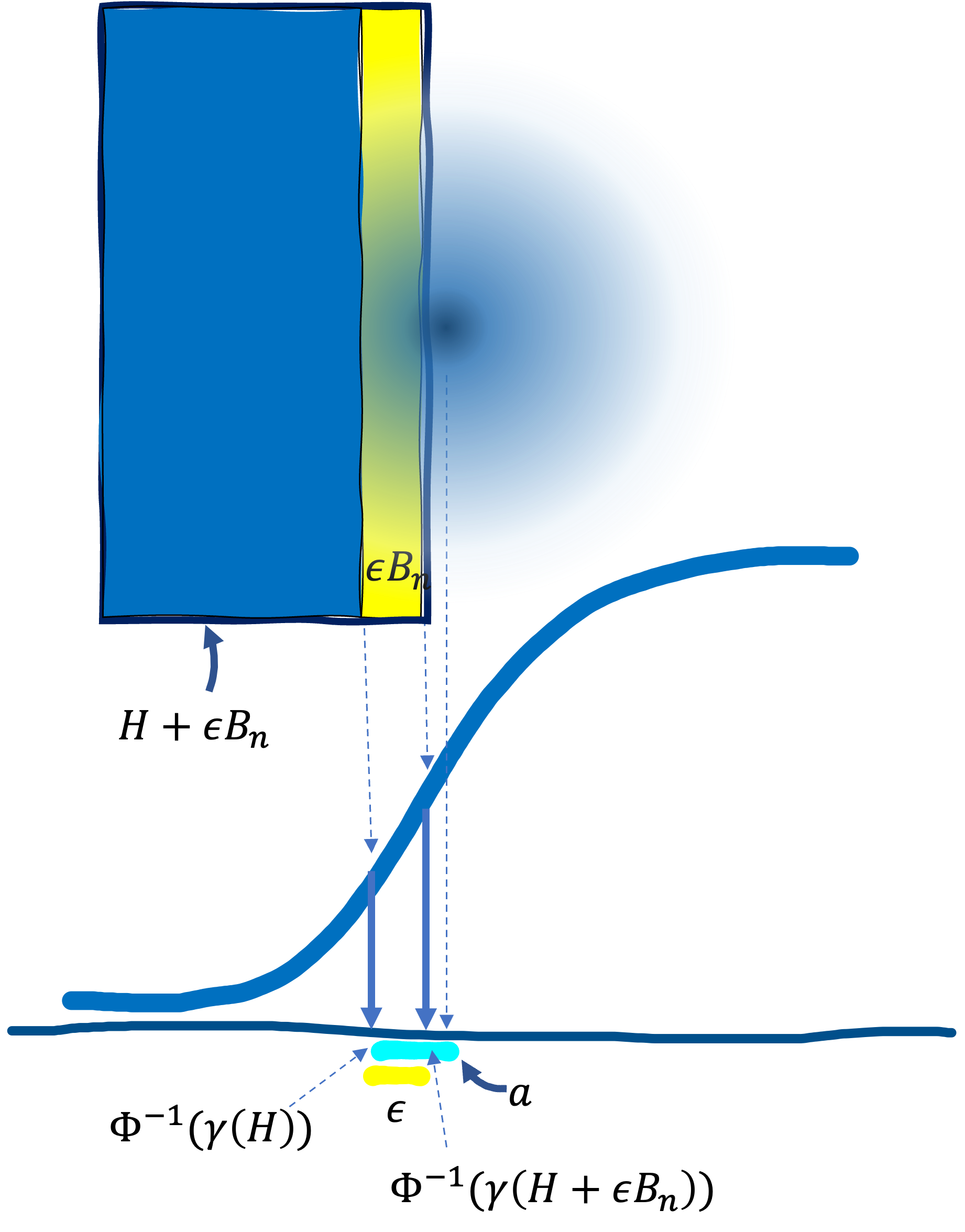 $\epsilon$-extension of $H$