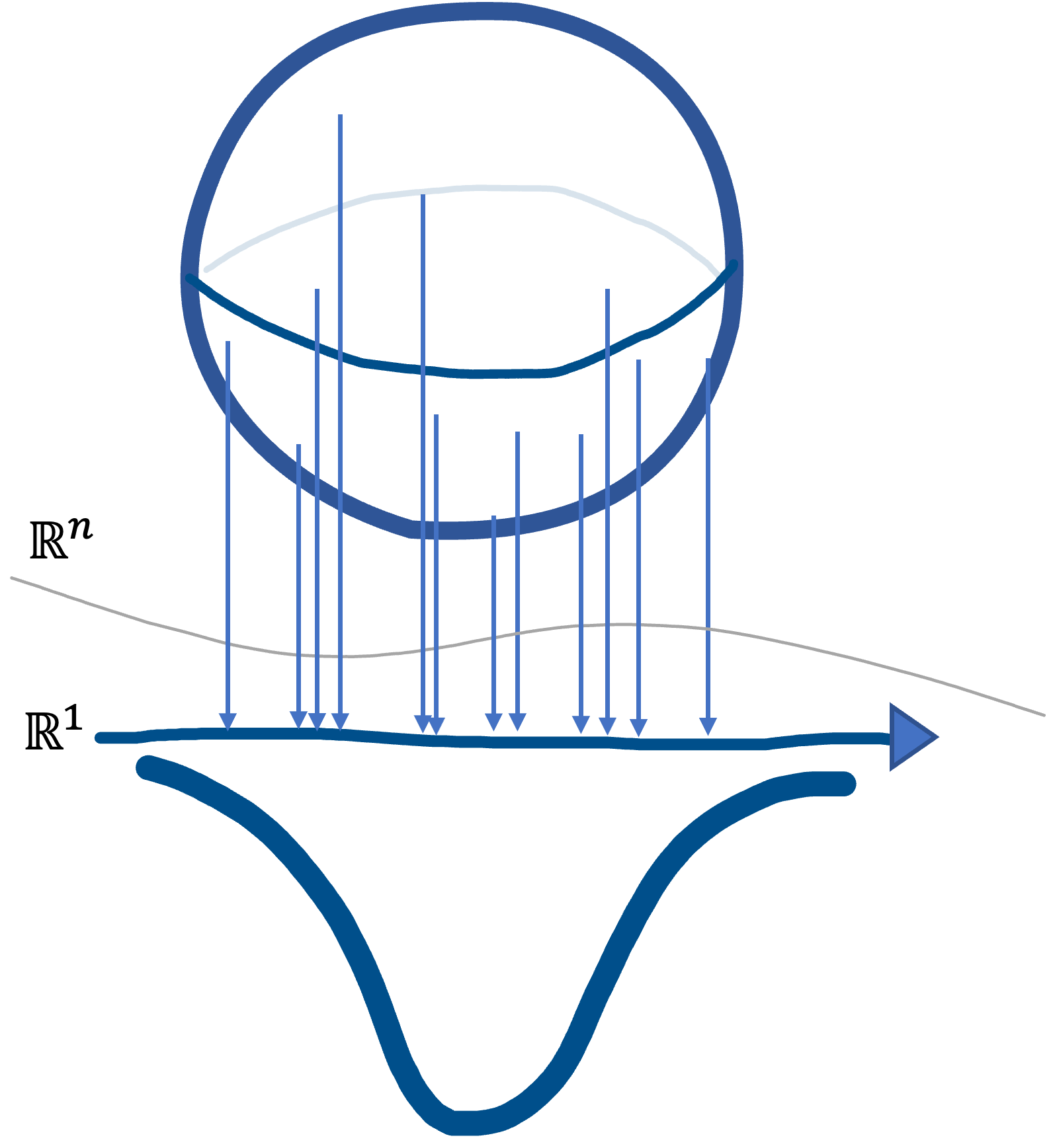 Projection of Gaussian