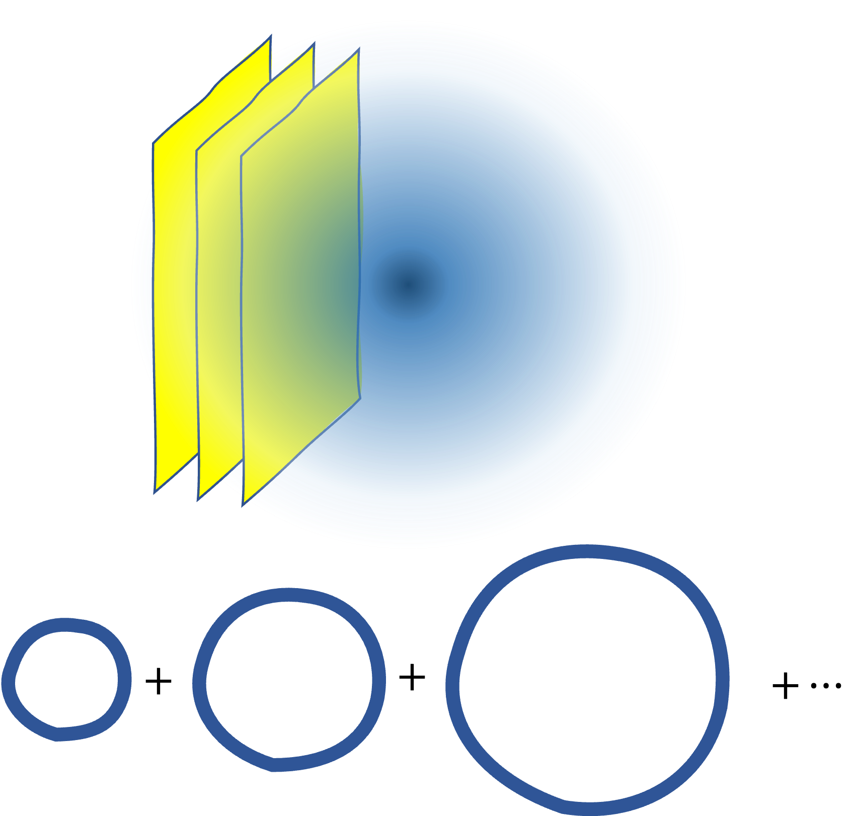 A set of slices of Gaussian