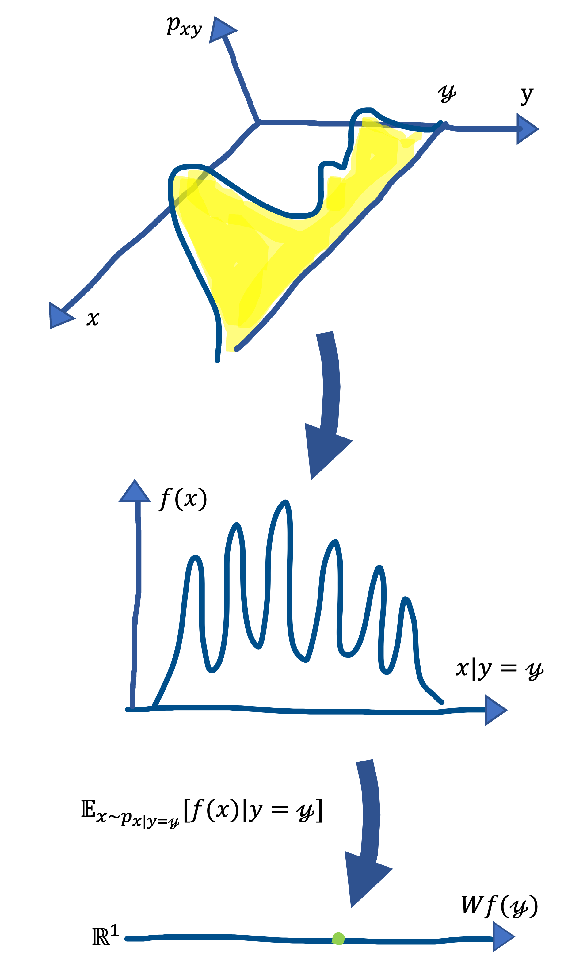 Narkov Kernel