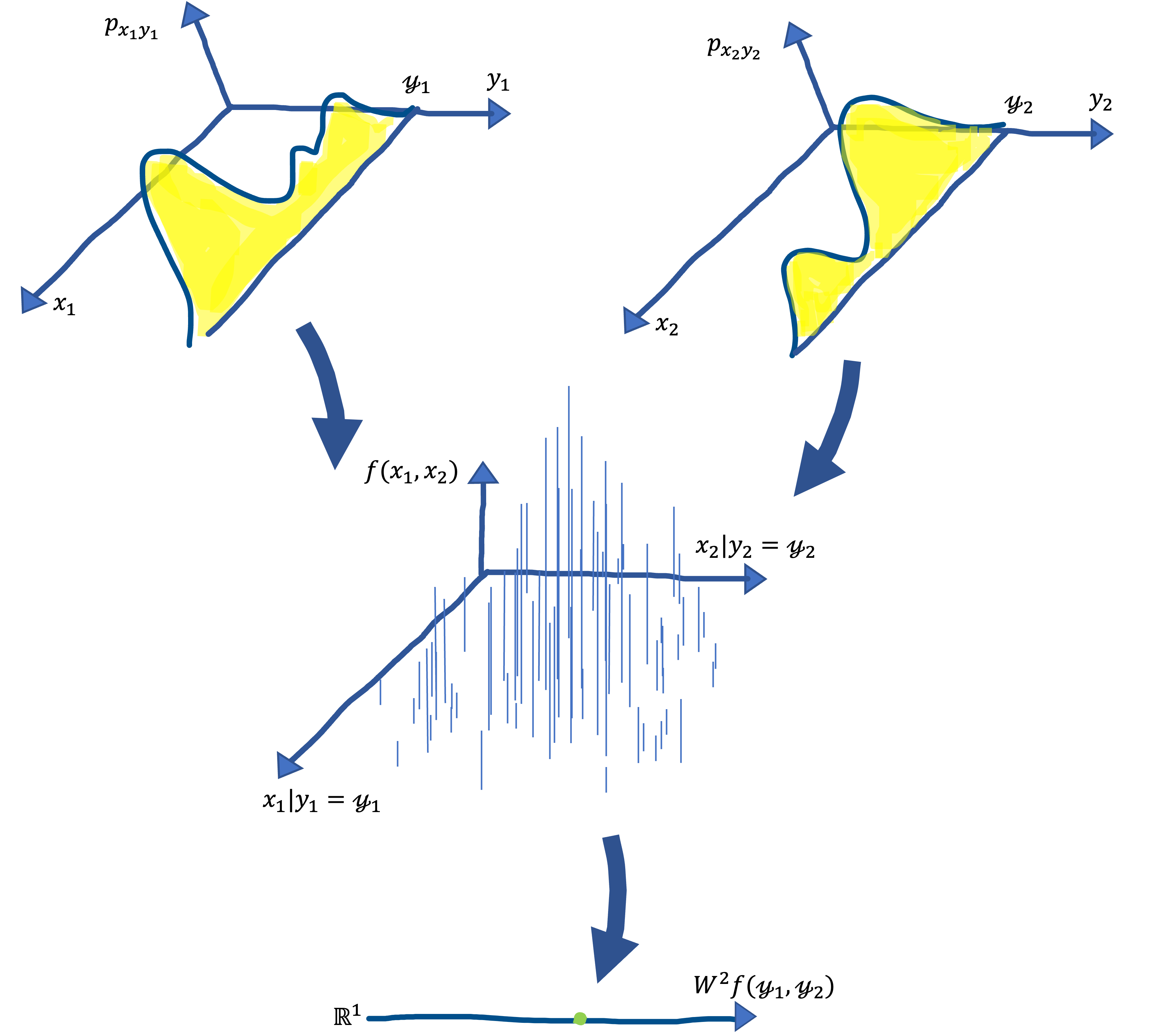 Narkov Kernel 2D