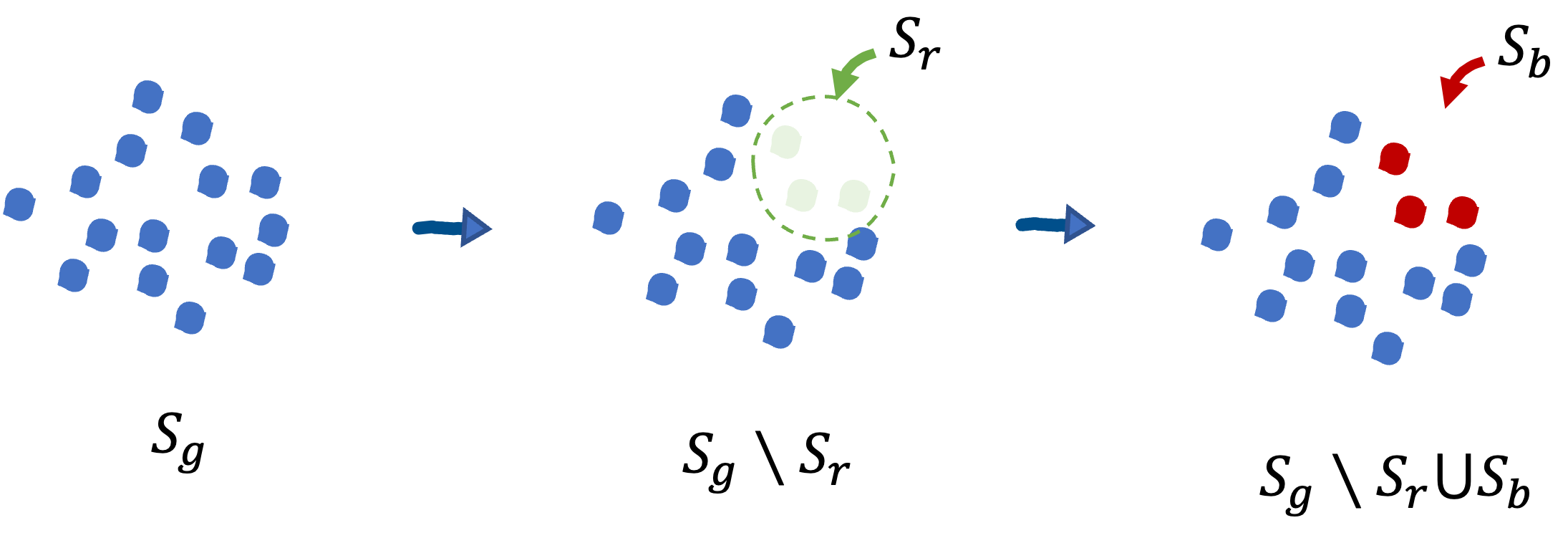 Additive corruption model