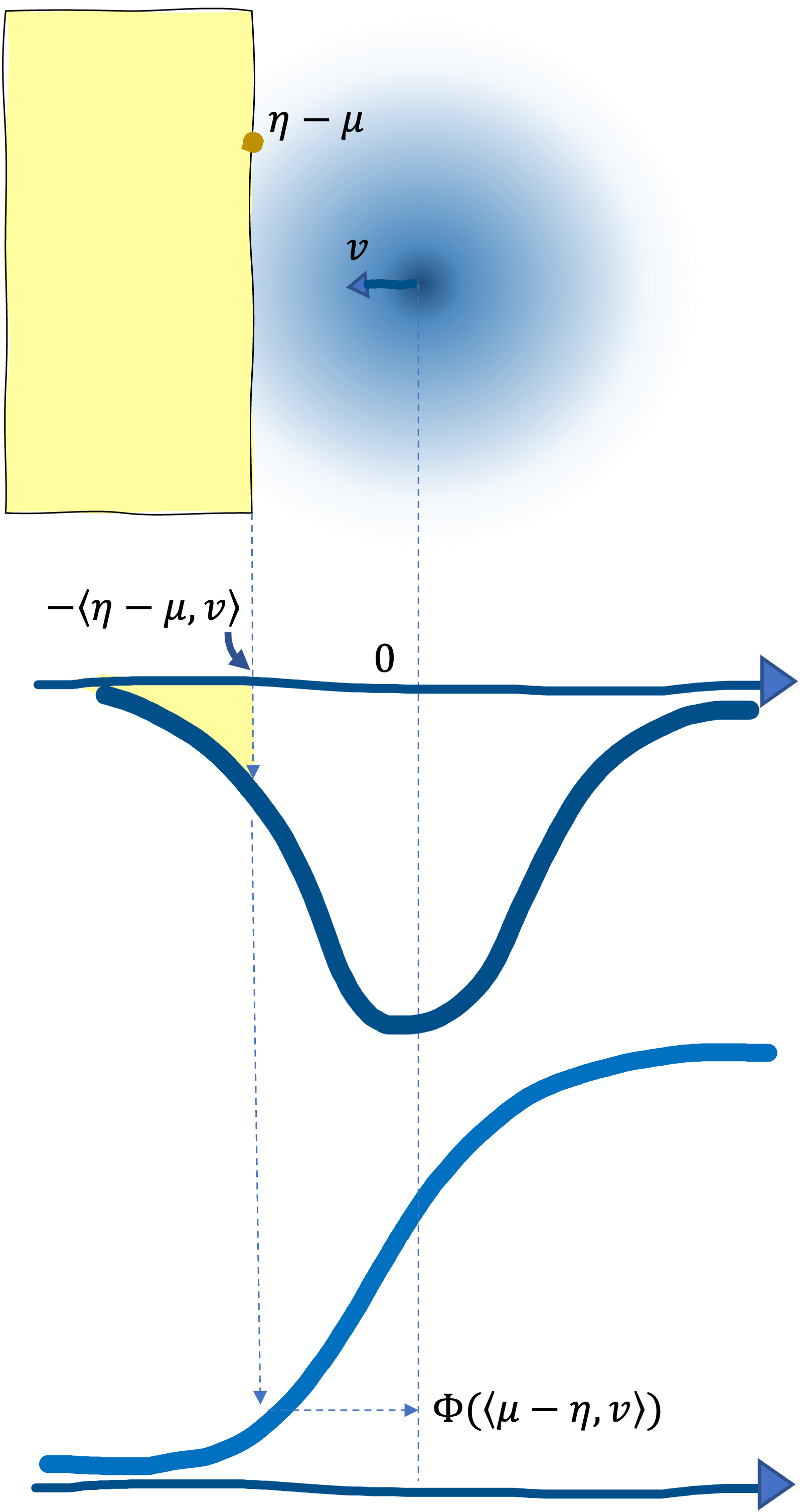 Gaussian CDF