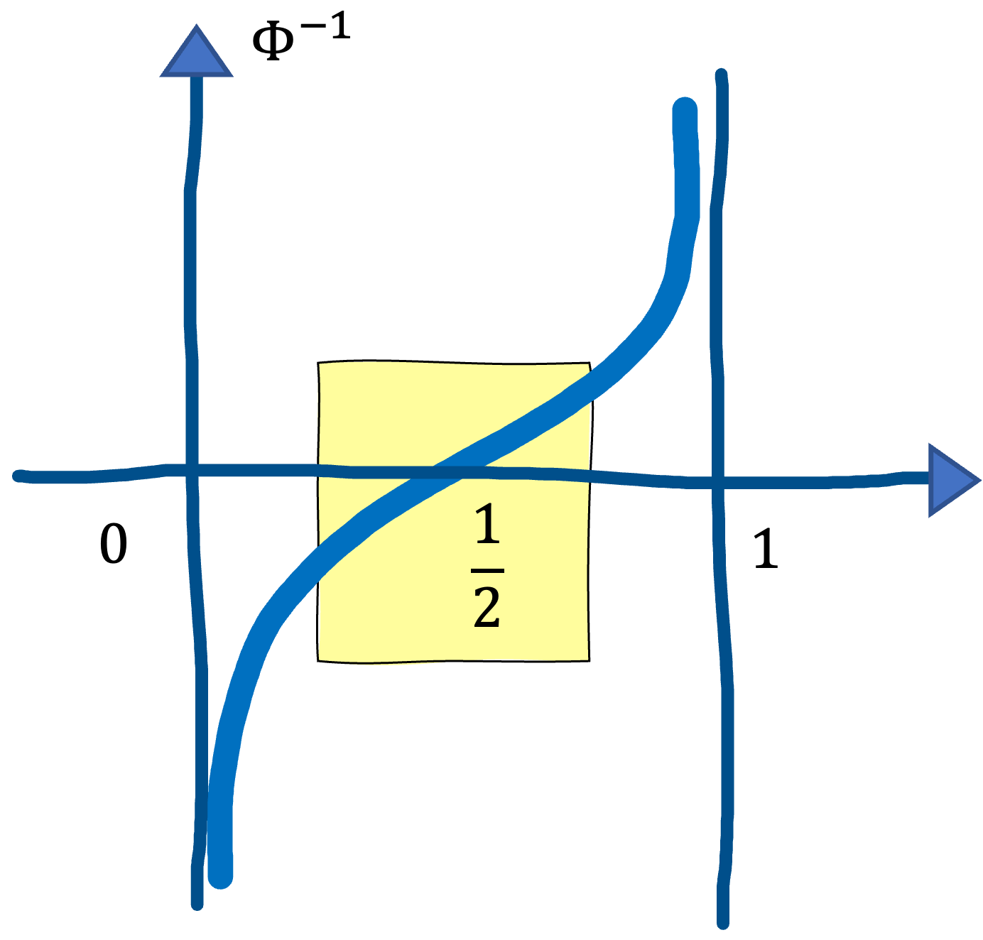 Inverse Gaussian CDF